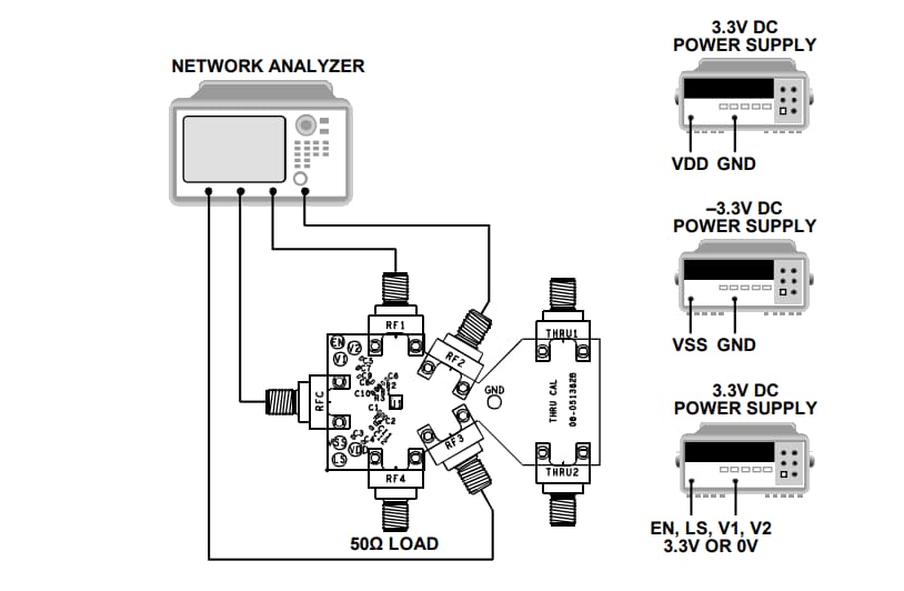 Analog Devices Inc. Carte d'évaluation ADRF5042-EVALZ